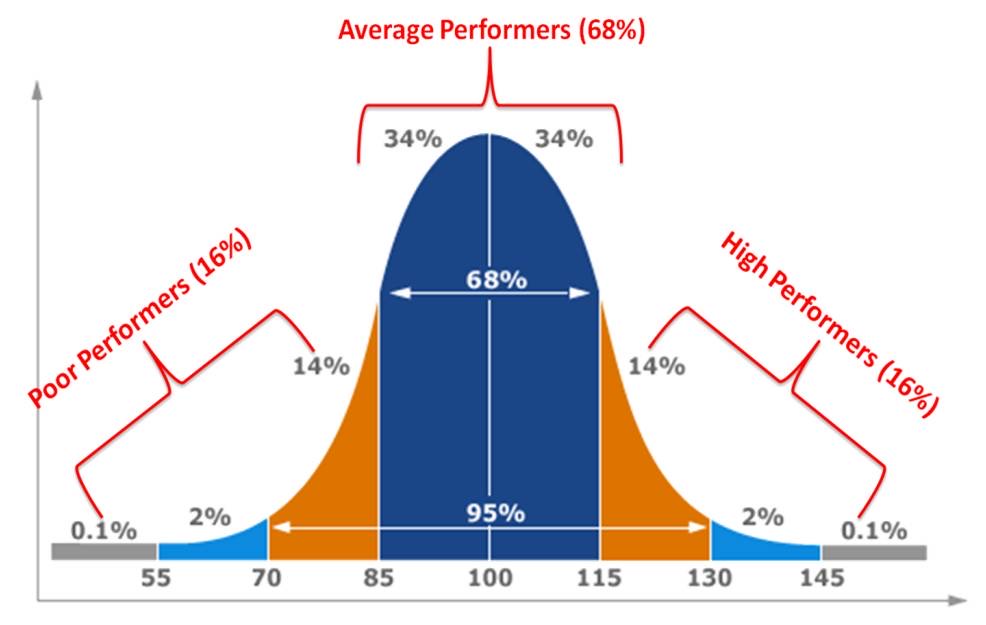 The Pursuit of Spiritual Average